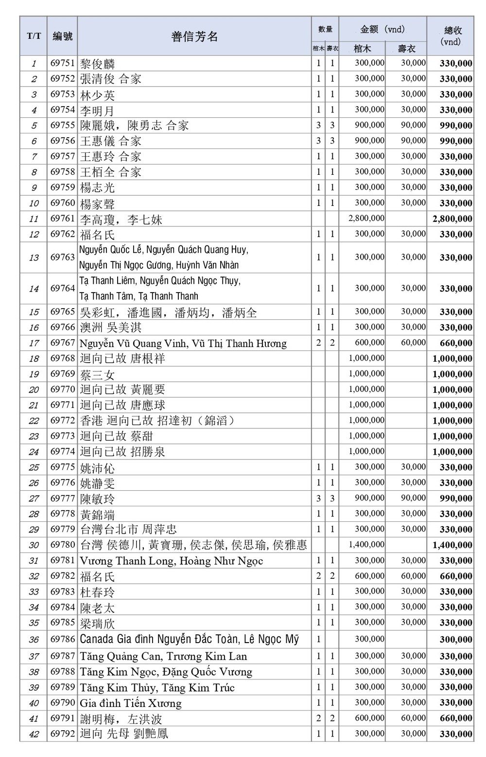 BOI DUC 5-5_page-0001.jpg