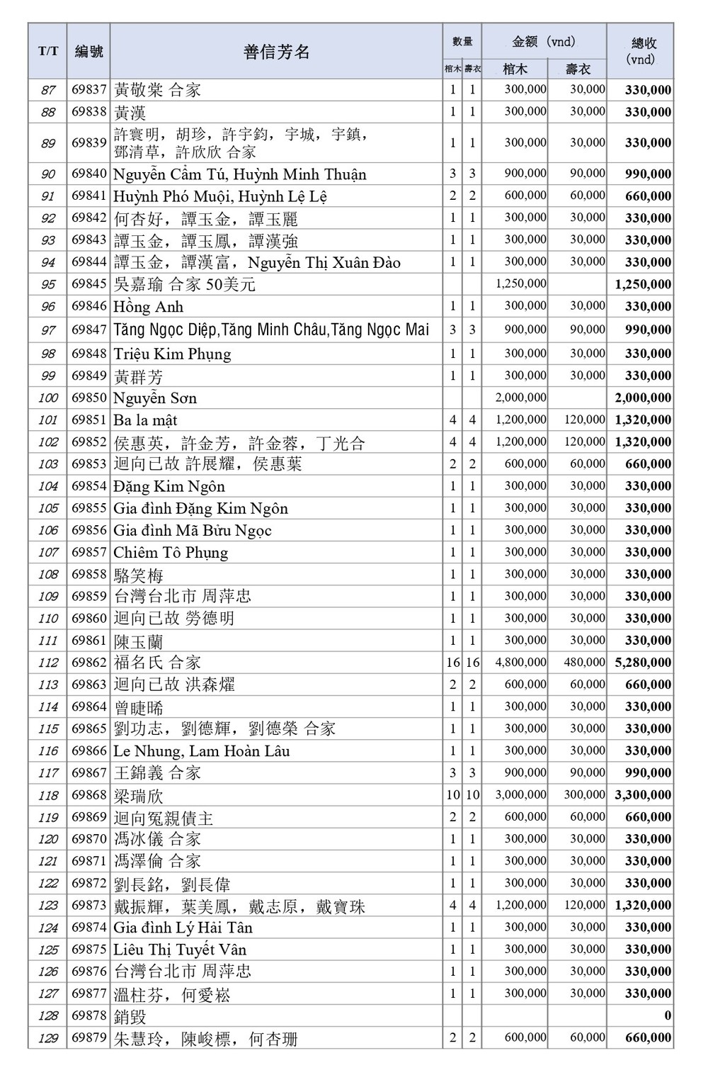BOI DUC 5-5_page-0003.jpg