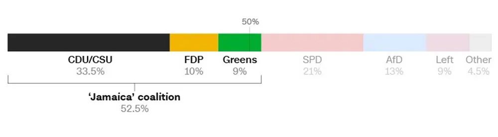 Thủ tướng Đức bắt đầu lập chính phủ liên minh ảnh 2