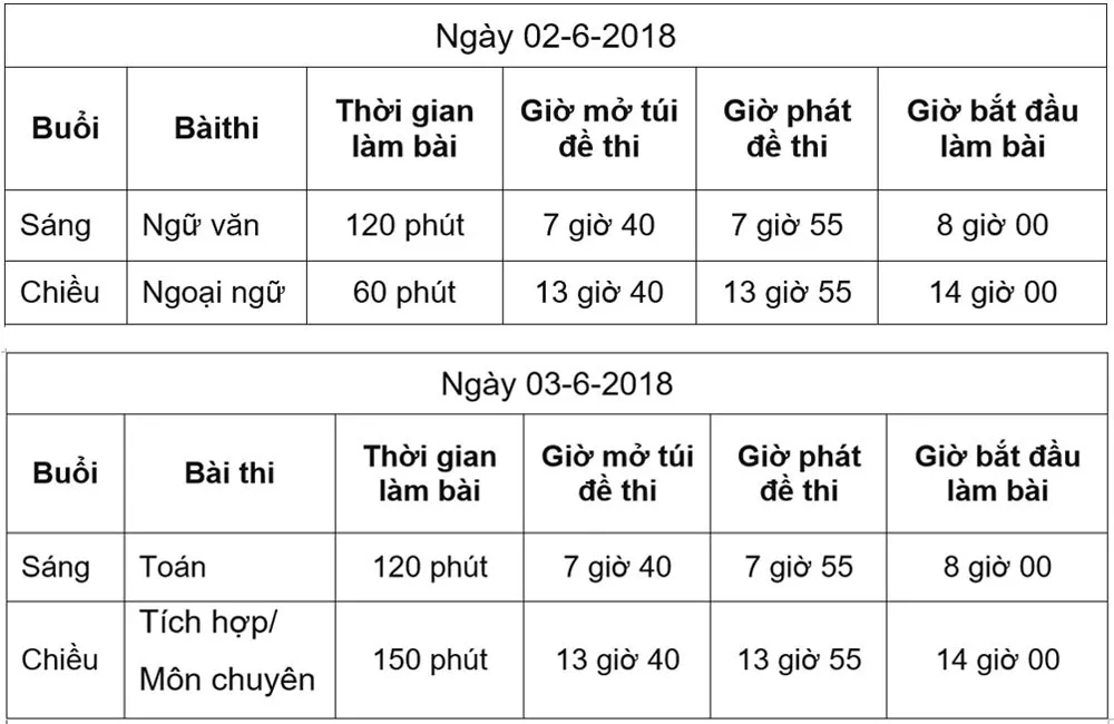 Học sinh đạt giải quốc gia và quốc tế được xét tuyển thẳng lớp 10 ảnh 1