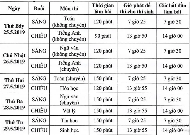 Công bố tỷ lệ chọi vào lớp 10 Trường Phổ thông năng khiếu (Đại học quốc gia TPHCM) ảnh 1