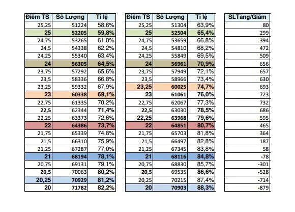 Dự đoán điểm chuẩn tuyển sinh vào lớp 10 công lập năm học 2019-2020 ảnh 3