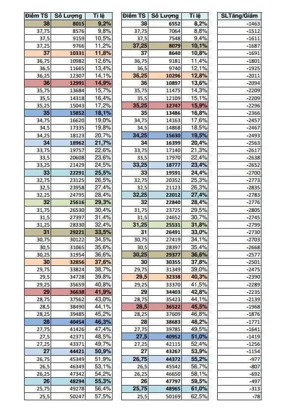 Dự đoán điểm chuẩn tuyển sinh vào lớp 10 công lập năm học 2019-2020 ảnh 2