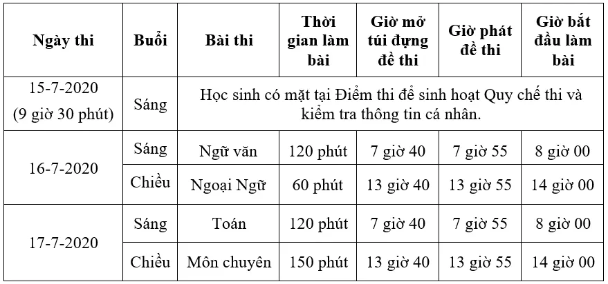 TPHCM: Công bố chỉ tiêu tuyển sinh vào các lớp 10 chuyên và tích hợp ảnh 2