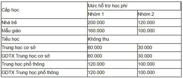 Sở Giáo dục và đào tạo TP.HCM hướng dẫn các khoản thu khi học sinh đi học trở lại - Ảnh 2.