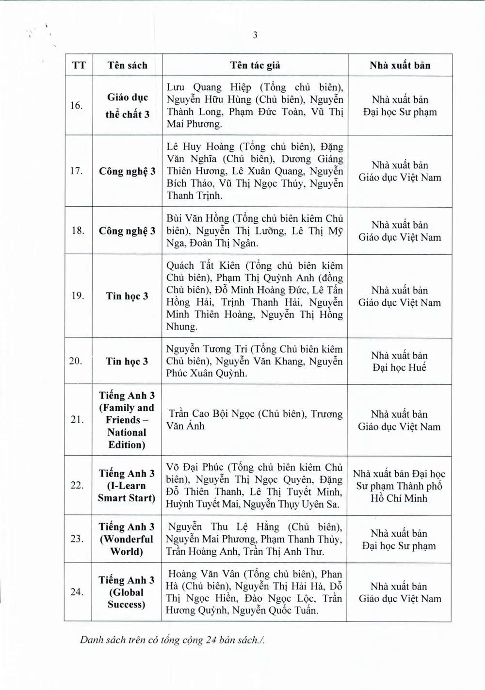 TPHCM phê duyệt danh mục sách giáo khoa lớp 3 năm học 2022-2023 ảnh 4