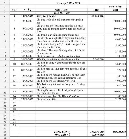 Dự toán thu chi của lớp 1/2, Trường Tiểu học Hồng Hà