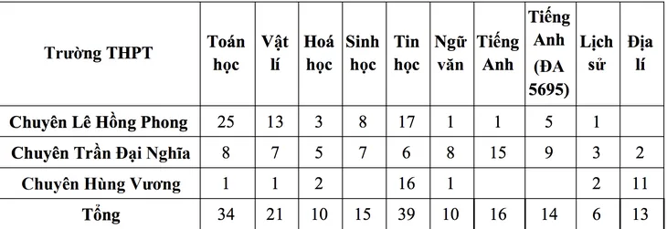 chi-tieu-11-chuyen--1780554503453515352295.png
