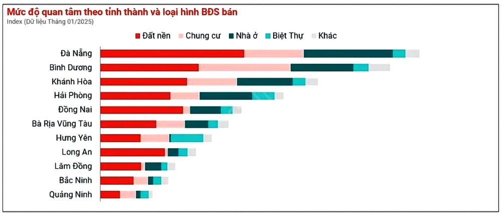 春节过后房地产供需增加