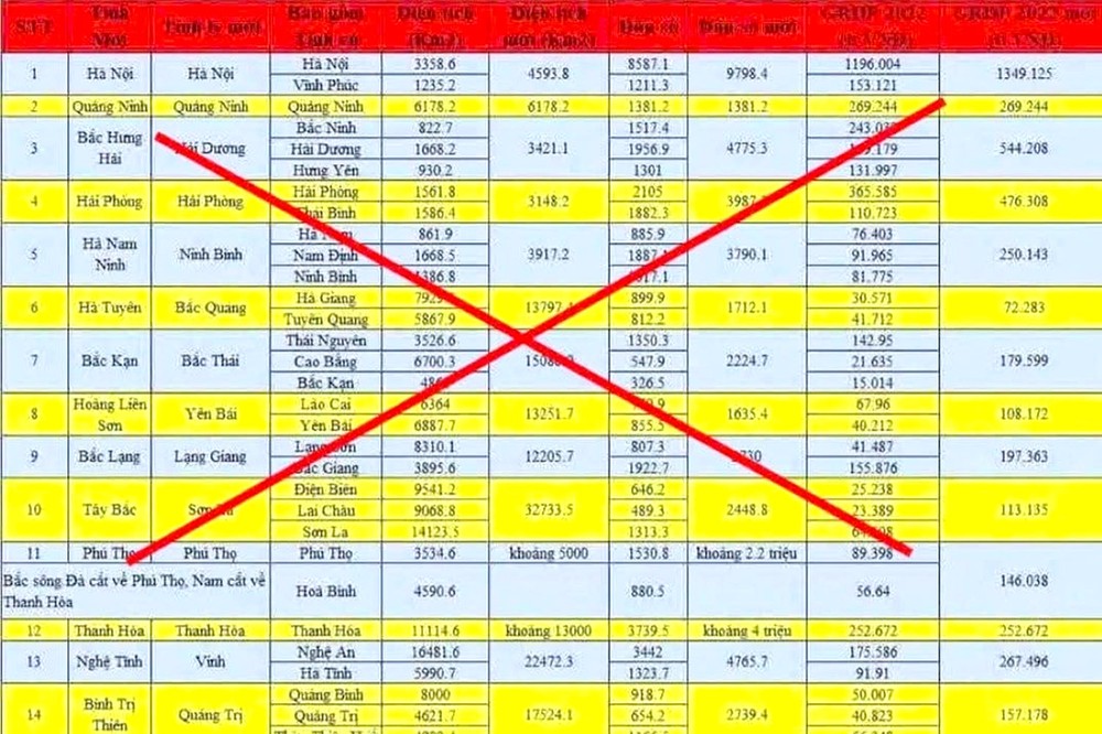 社交网上流传的省市合并失实讯息。