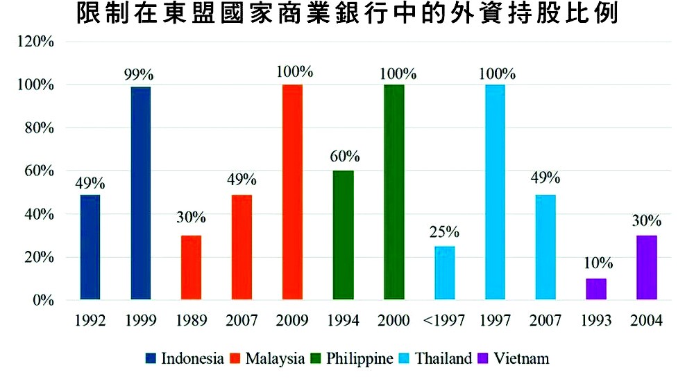 银行在国际金融中心的作用