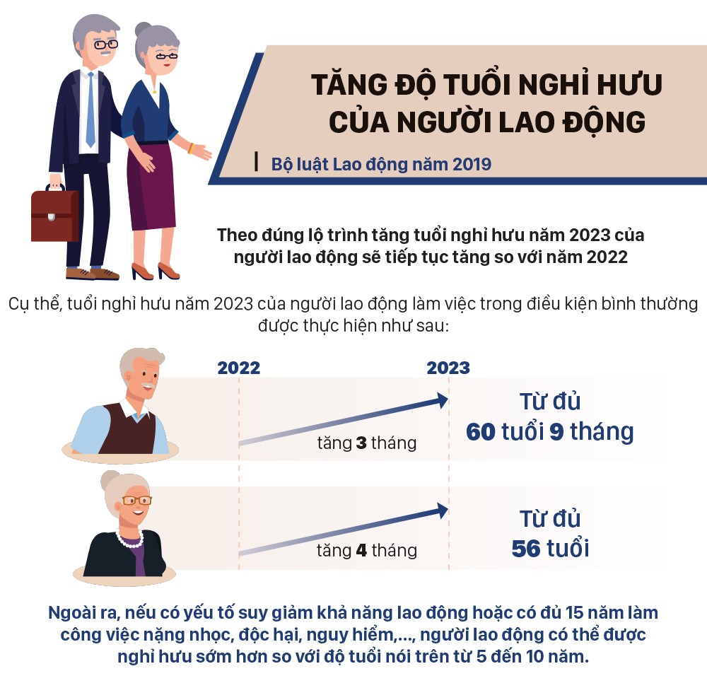 Những chính sách nổi bật, có hiệu lực từ tháng 1-2023 ảnh 4