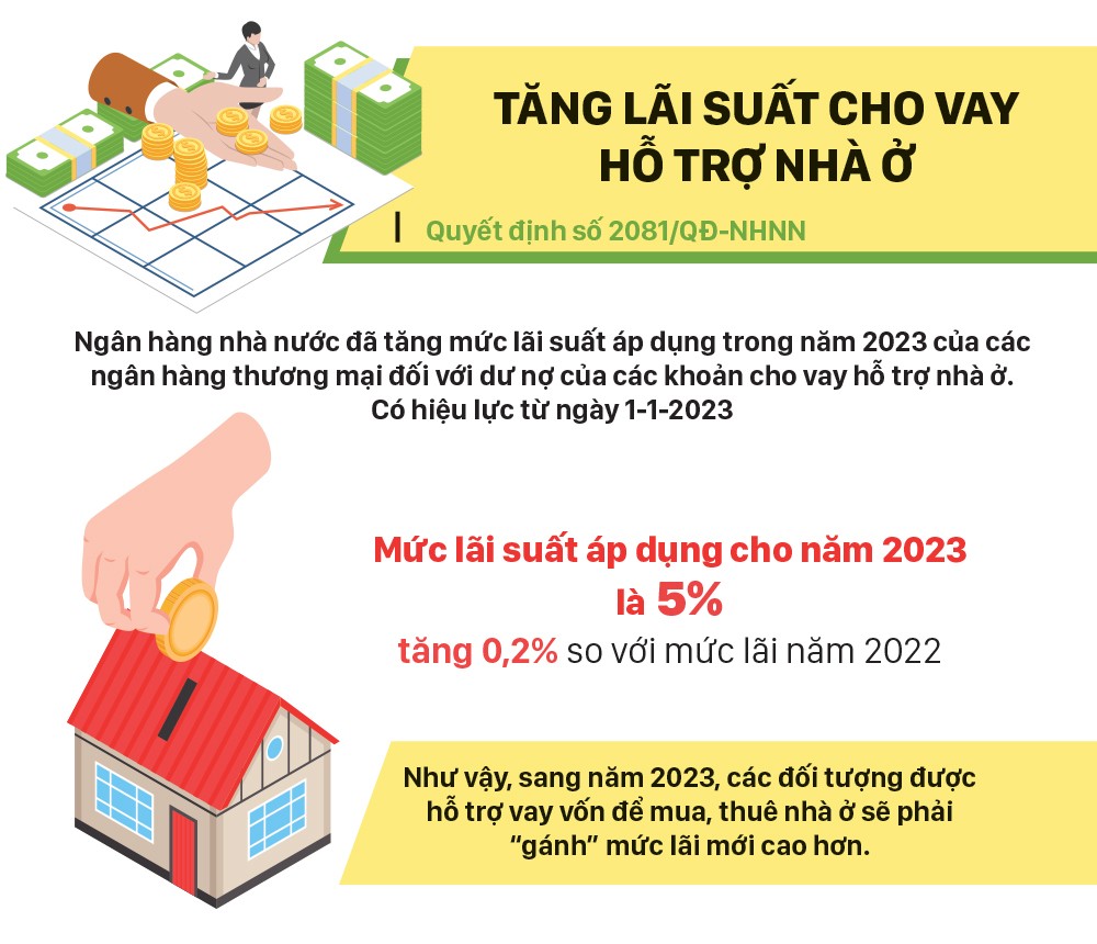 Những chính sách nổi bật, có hiệu lực từ tháng 1-2023 ảnh 8