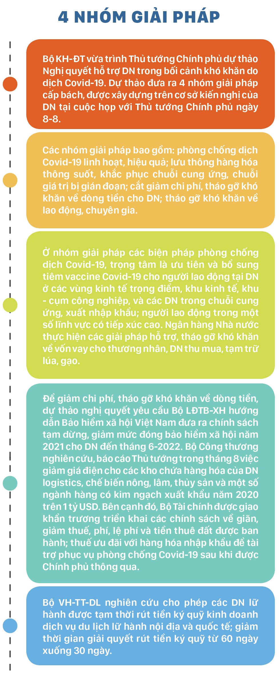 Cấp thiết trợ lực doanh nghiệp ảnh 8
