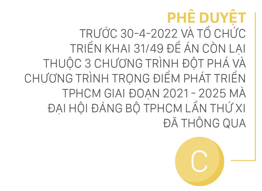 Khắc phục hậu quả của đại dịch Covid-19: Bằng giải pháp trúng, mạnh, nhanh, TPHCM sẽ tăng tốc phát triển từ 2022 ảnh 6 Khắc phục hậu quả của đại dịch Covid-19: Bằng giải pháp trúng, mạnh, nhanh, TPHCM sẽ tăng tốc phát triển từ 2022 ảnh 6