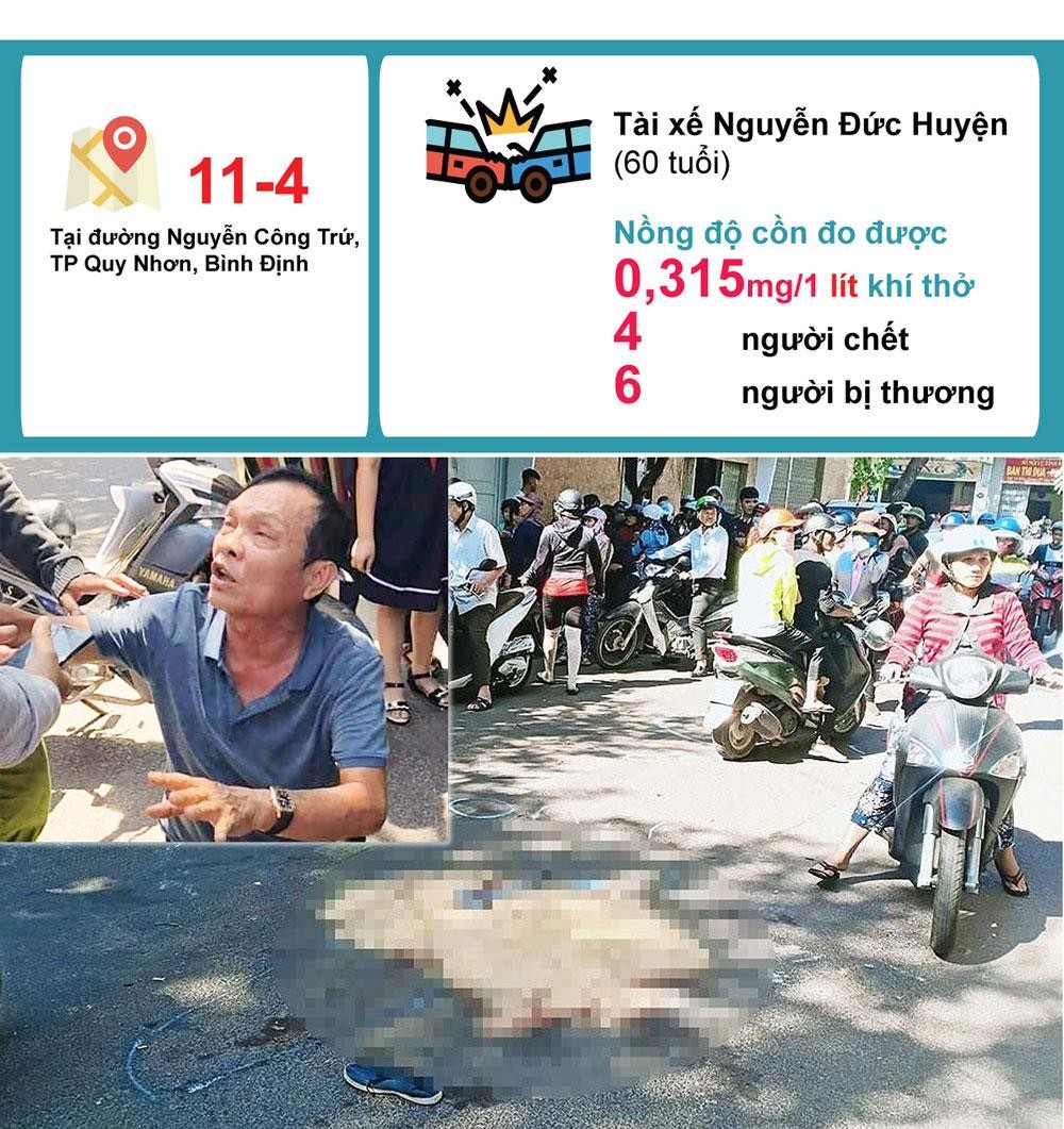 Hậu quả khi “ma men lái xe” - Những con số đau lòng ảnh 4