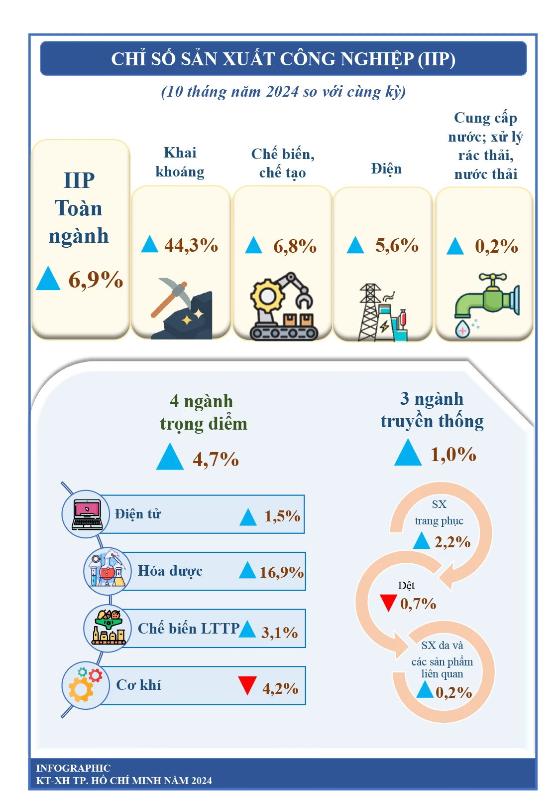 kinh te xa hoi tphcm-2.jpg