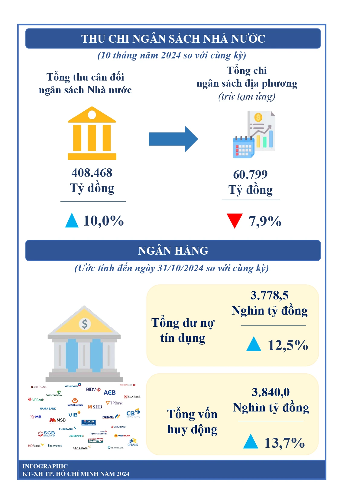 kinh te xa hoi tphcm-4.jpg