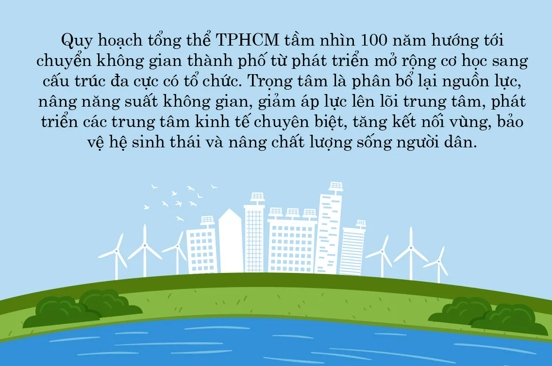 TPHCM -tam nhin 100 nam-5.jpg