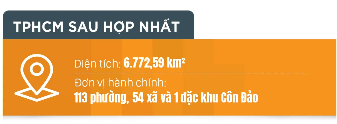 TPHCM -tam nhin 100 nam-2.jpg