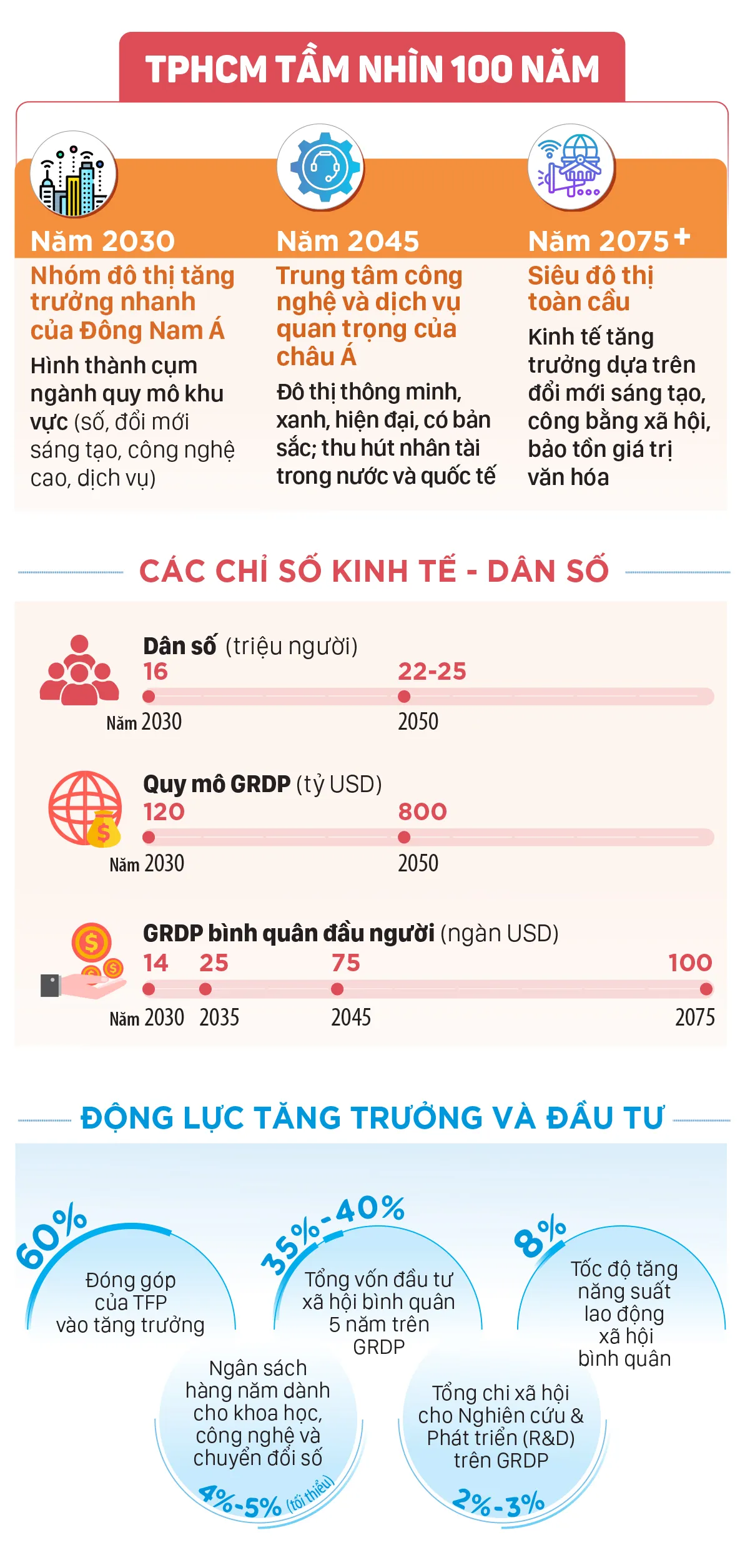 TPHCM -tam nhin 100 nam-3-2.jpg