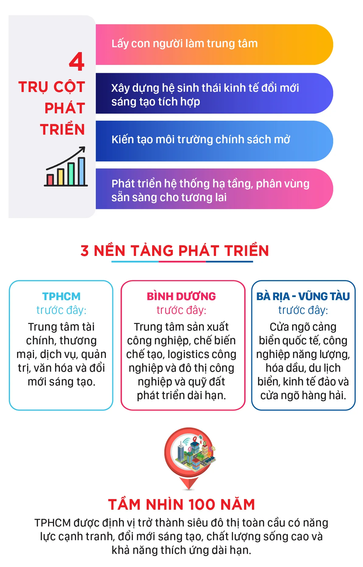 TPHCM -tam nhin 100 nam-3.jpg