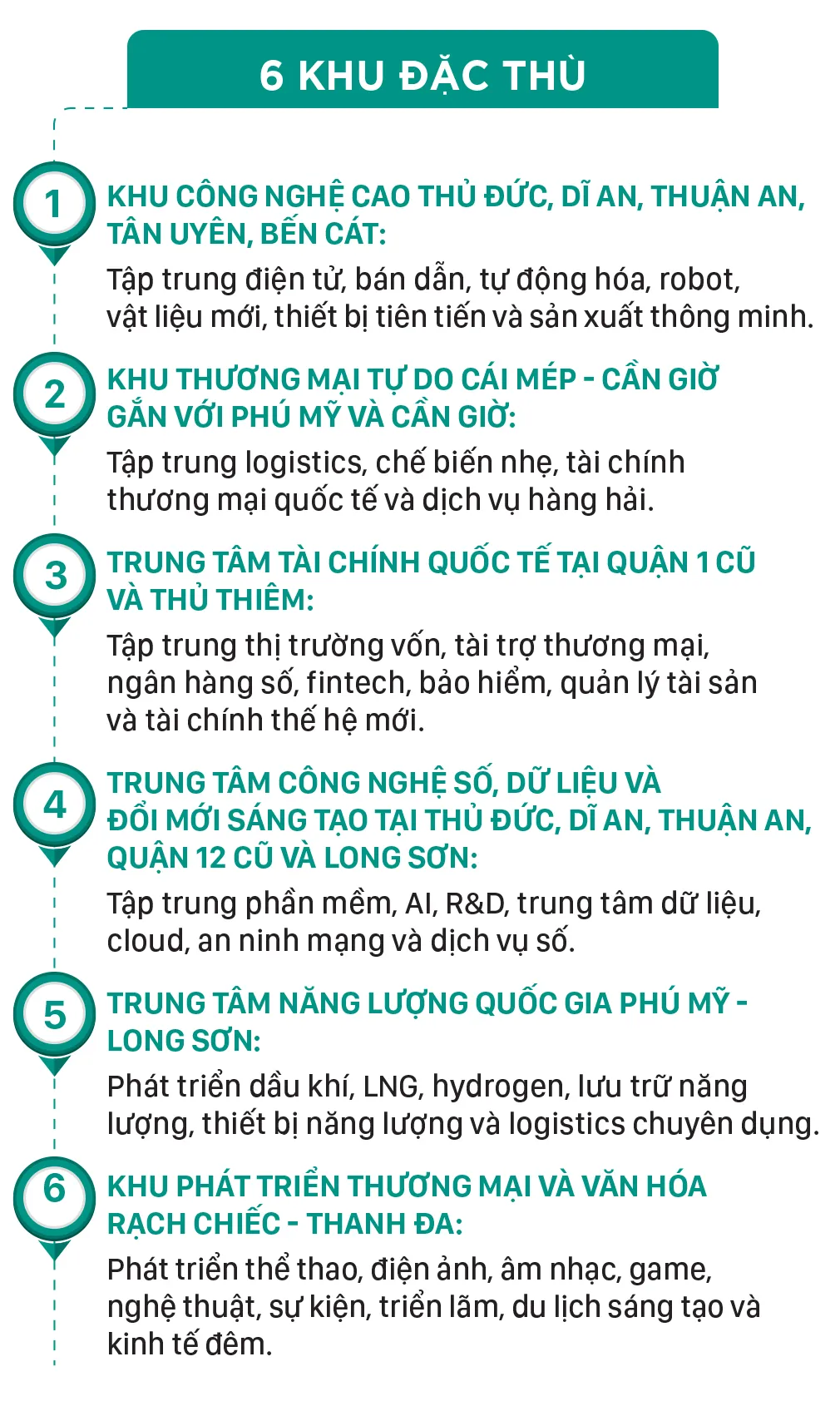 TPHCM -tam nhin 100 nam-4-1.jpg