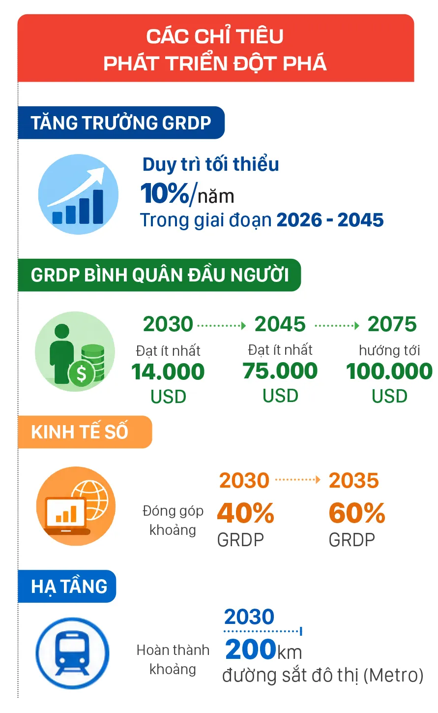 14-SGGP-Nghi quyet phat trien TPHCM-info.jpg