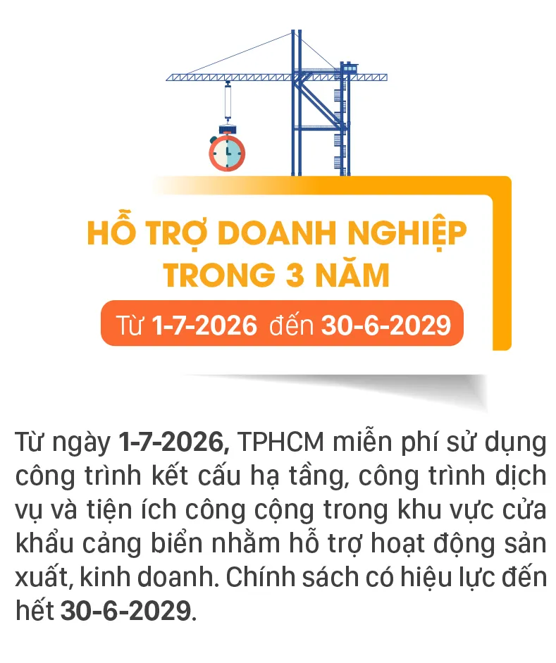 TPHCM MIỄN PHÍ HẠ TẦNG CẢNG BIỂN-2.jpg