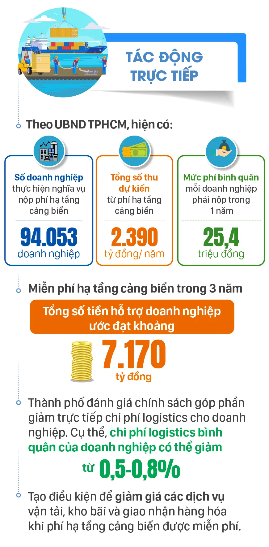 TPHCM MIỄN PHÍ HẠ TẦNG CẢNG BIỂN-3.jpg