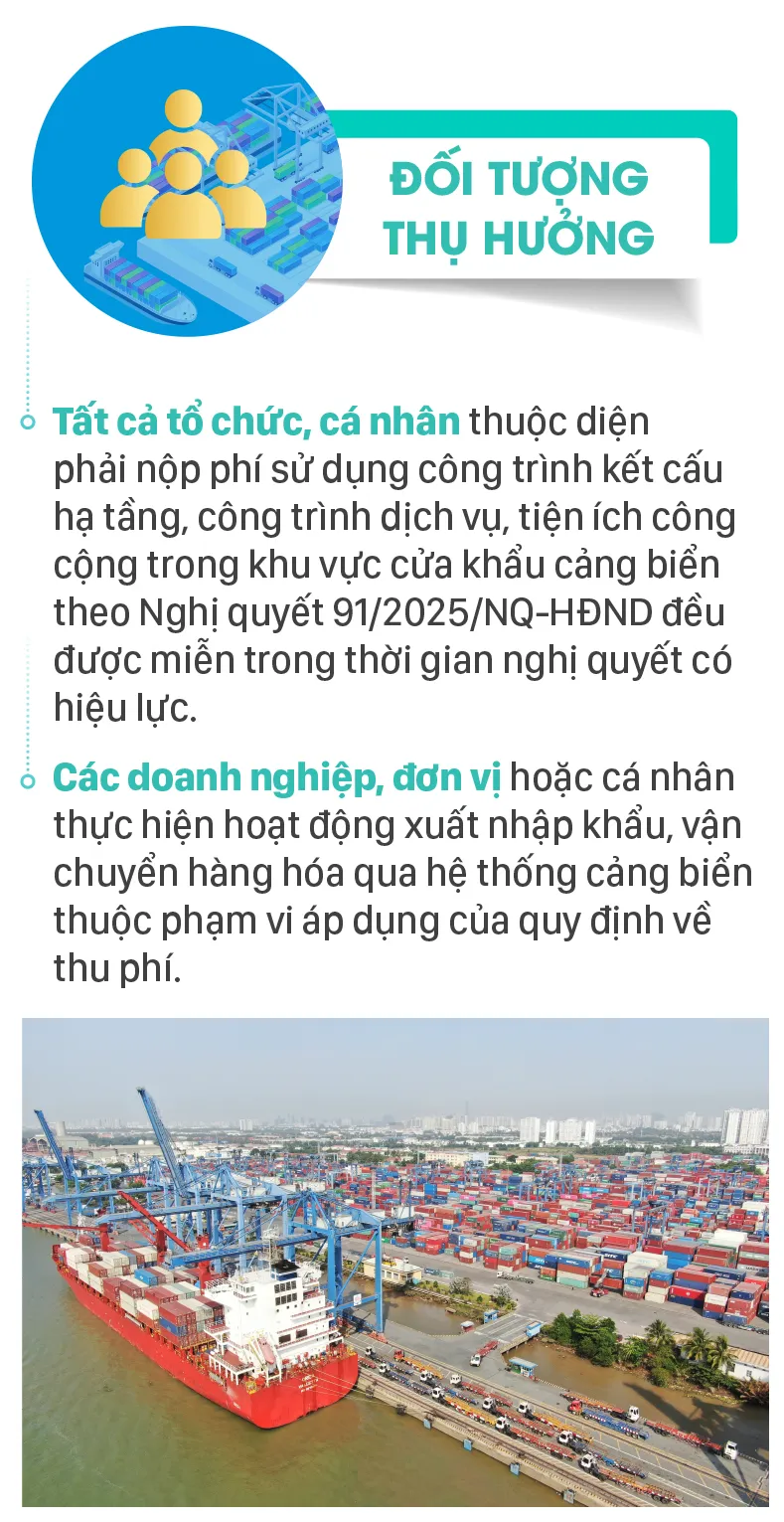 TPHCM MIỄN PHÍ HẠ TẦNG CẢNG BIỂN-4.jpg