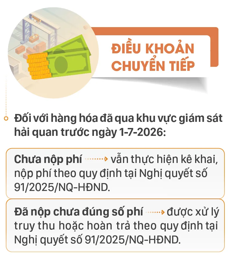 TPHCM MIỄN PHÍ HẠ TẦNG CẢNG BIỂN-6.jpg