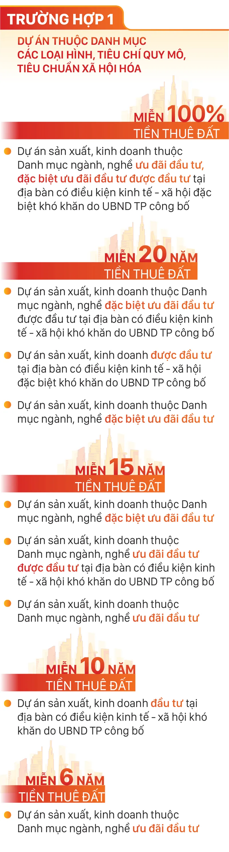 mien-thue-dat-tại-tphcm-6.jpg