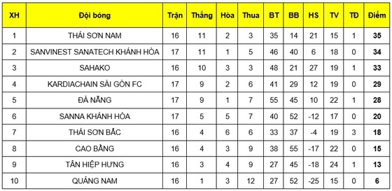 Giải futsal VĐQG 2019: SS.Khánh Hòa lỡ cơ hội quý giá ảnh 2