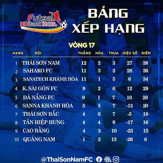 Thái Sơn Nam chạm 1 tay đến Cúp vô địch 2019 ảnh 3