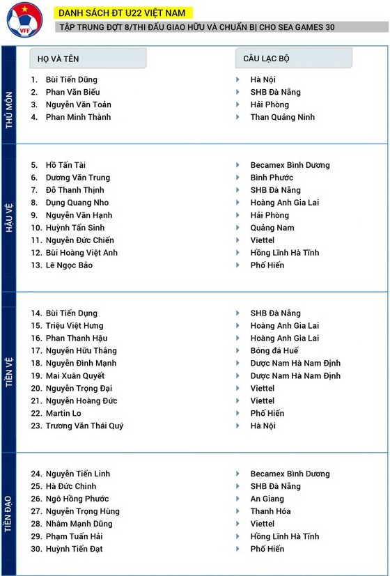 Hai anh em Tiến Dũng và Tiến Dụng cùng có tên ở ĐT U22 Việt Nam ảnh 2