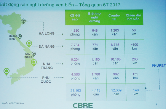 Thị trường bất động sản nghỉ dưỡng Đà Nẵng tăng cao ảnh 1