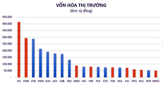PV GAS đứng thứ 5 trong Top 20 doanh nghiệp vốn hóa lớn nhất thị trường Việt Nam ảnh 1