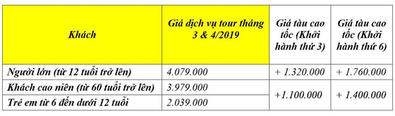 Lữ hành Saigontourist chào tour Côn Đảo bằng tàu cao tốc hiện đại ảnh 5