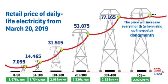 Consequential impact of price shock on enterprises ảnh 1