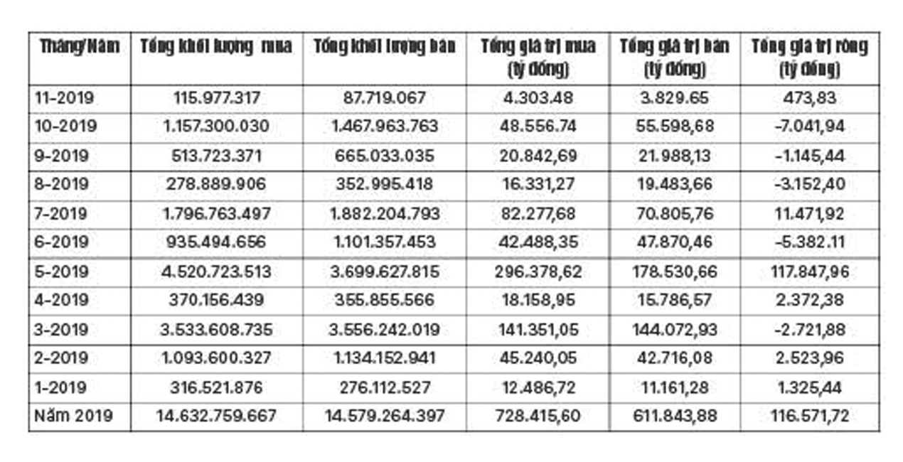Thị trường đang ủng hộ mua vào ảnh 2