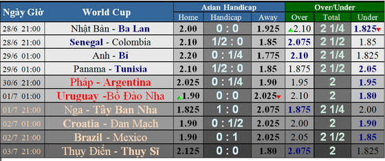 Anh - Bỉ: Tam Sư quyết chiến Quỷ đỏ ảnh 1