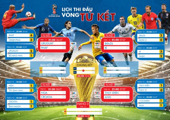 Lịch truyền hình trực tiếp World Cup 2018 - vòng tứ kết (Poster cỡ lớn) ảnh 1