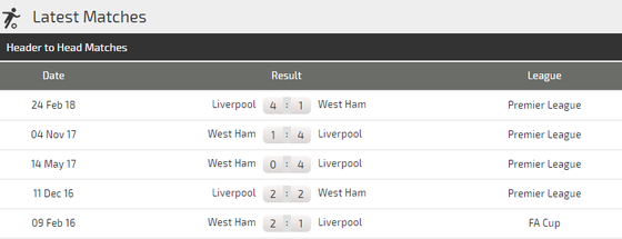 Liverpool - West Ham: Thái độ của ứng viên vô địch ảnh 3