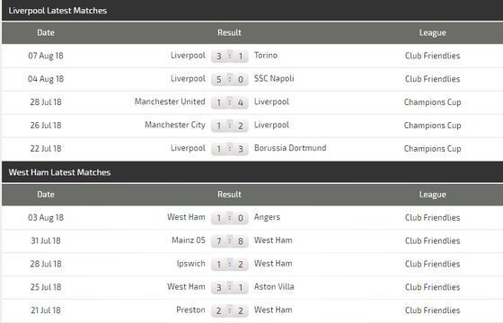 Liverpool - West Ham: Thái độ của ứng viên vô địch ảnh 4
