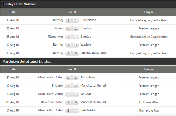 Burnley - Manchester United: Jose Mourinho buộc phải thắng ảnh 4