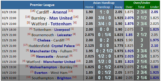 Burnley - Manchester United: Jose Mourinho buộc phải thắng ảnh 1