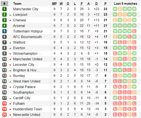 Crystal Palace - Arsenal ảnh 6