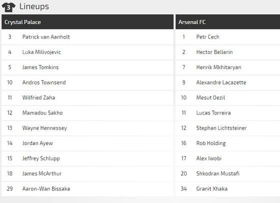 Crystal Palace - Arsenal ảnh 2