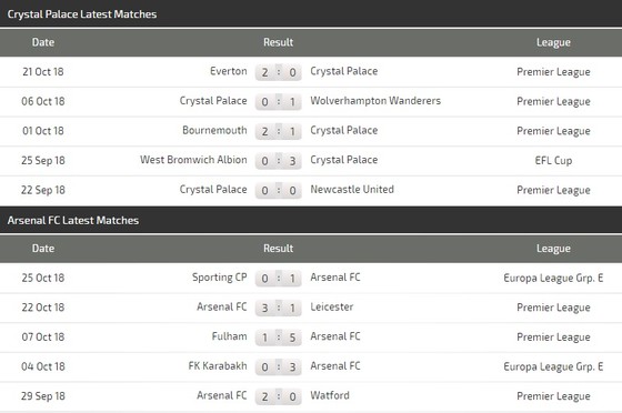 Crystal Palace - Arsenal ảnh 4